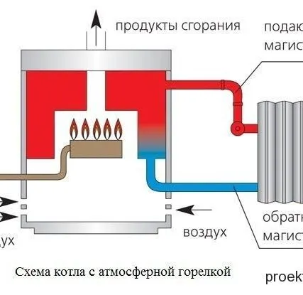 Фото №0 Регламентные работы для атмосферного напольного котла 100-200 кВт