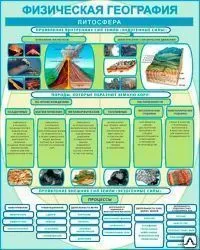 Фото №0 Стенд "Физическая география. Литосфера" GEO05