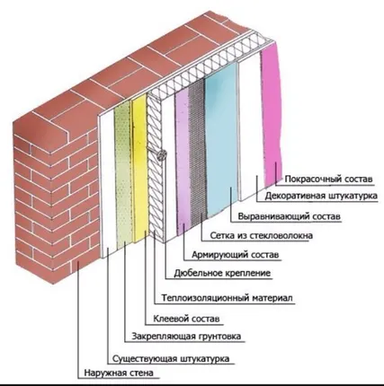 Фото №0 Фасадные работы