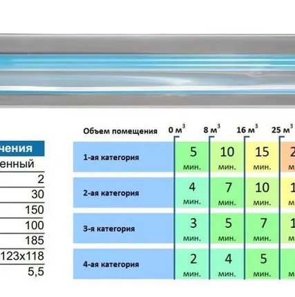 Фото №0 Облучатель-бактерицидный открытого типа ОБС-2х30-150 (настенный)