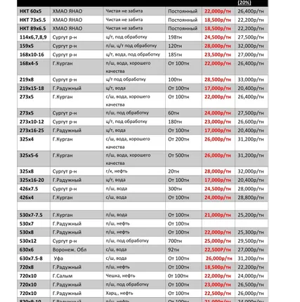 Фото №0 Труба б/у все позиции