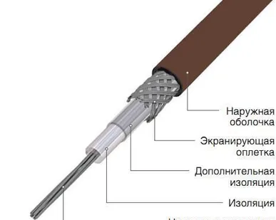 фото Секция нагревательная кабельная 30НСКТ2-0320-040
в