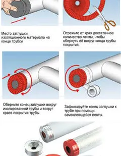 фото Торцевая заглушка