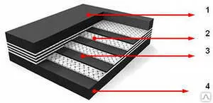 фото Транспортёрная лента БКНЛ-65 4/2/0 300,400,500,600,650,800,1000
