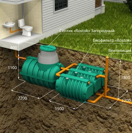 Фото №0 АК «Rostok» Загородная Люкс