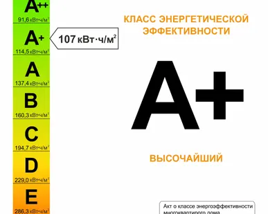 фото Энергодекларация жилого дома с присвоением класса энергоэффективности