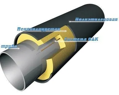 фото Труба ППУ 250 Тип 2