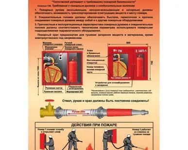 фото Плакат «Внутренний пожарный кран» (200х300)