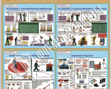 фото Стенд &quot;Электробезопасность до 1000В&quot; (1000х1000 мм)