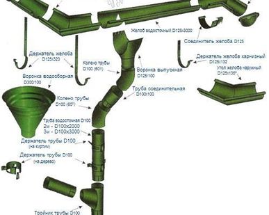 фото Кронштейн крепления желоба оцинкованный