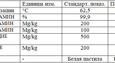фото М-Фенилендиамин (МФДА)