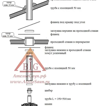Фото №2 Заглушка верх D240/340 мм (на проходной стакан)