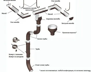 фото Держатель трубы на кирпич D100 Белый RAL 9003