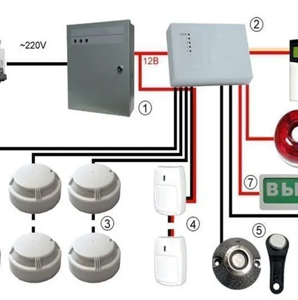 Фото №0 Техническое обслуживание системы контроля доступом в месяц, объект