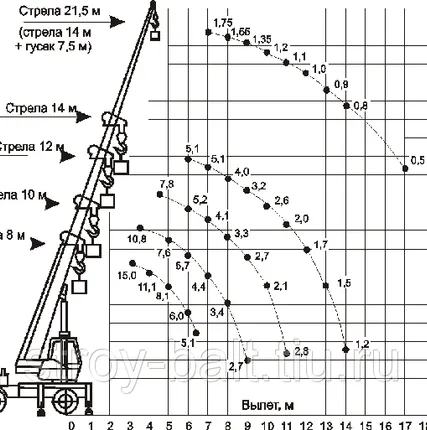 Фото №4 Аренда автокрана 14 тонн в СПб и области