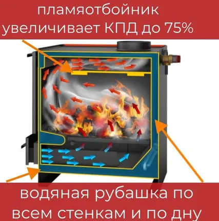 Фото №1 Твердотопливный котел стэн mini 11, термометр , конвекция, пламяотбойник