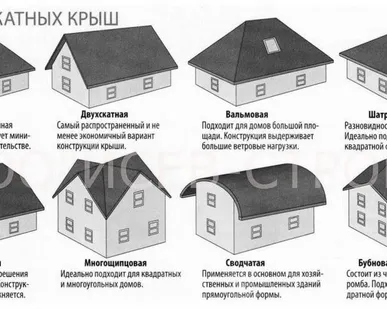 фото Двухскатная мансардная крыша