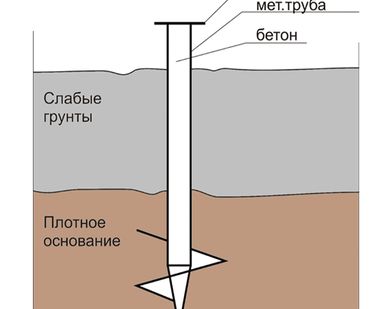 фото Свая винтовая для фундамента