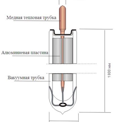 Фото №2 Вакуумная трубка  heat pipe