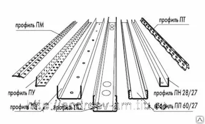 Фото №0 Профиль для гипсокартона