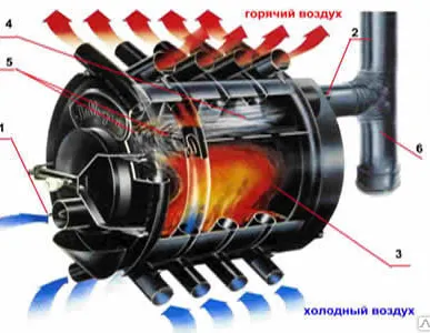 фото Печи "Бренеран " "Буран"(Буллерьян)