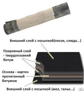 фото Рубероид РКП 350 (15м2)