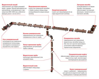 фото Кронштейн желоба Verat ПВХ цвет:белый, коричневый