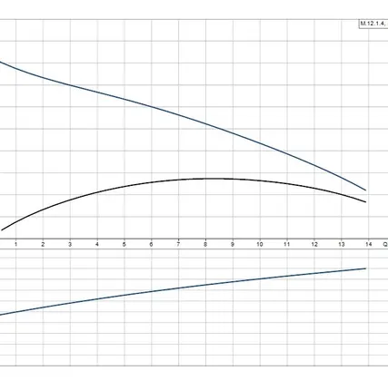 Фото №1 Канализационная насосная установка Grundfos MULTILIFT M.12.1.4 (4м)