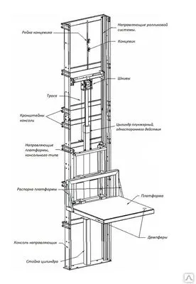 Фото №0 Грузоподъемные лифты гидравлические. Подъемник консольный мачтовый.