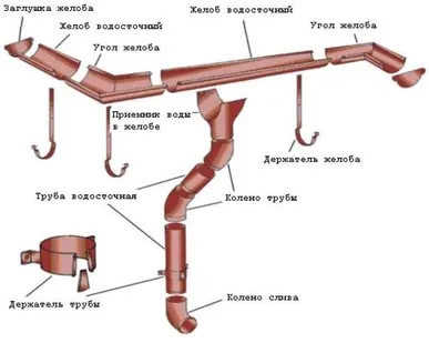 фото Желоб водосточный 3000 D125/100 МП Престиж