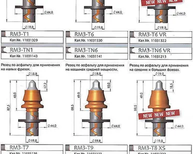 фото Резец дорожный RM3-TN9