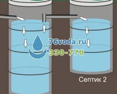 фото Септик из ЖБИ колец, станции биологической очистки