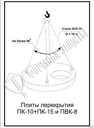 Фото №0 Схема «Плиты перекрытия ПК-10+ПК-15 и ПВК-8» (300х400 мм)
