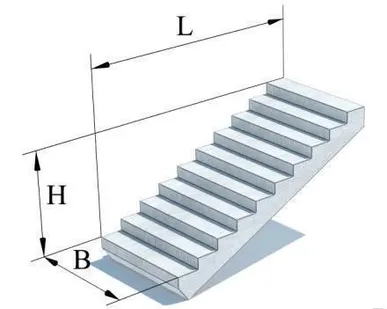 фото Лестничная площадка железобетонная СЛП 23-14