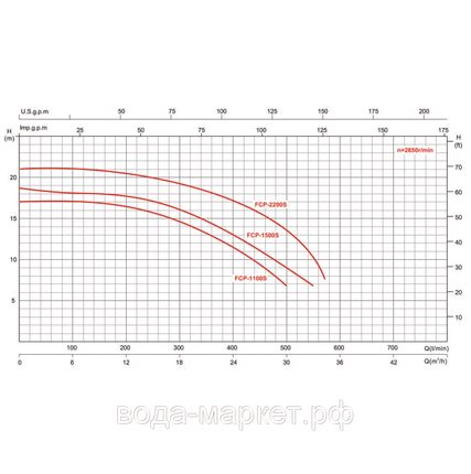 Фото №2 Насос AquaViva AQP-1.1S2 однофазный