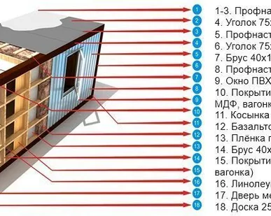 фото Вагончик строительный