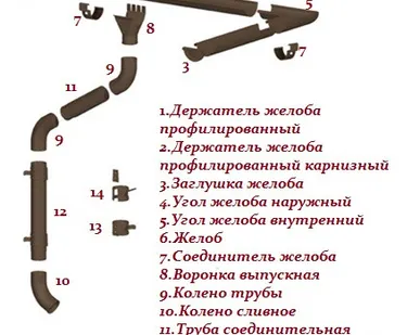 фото Воронка выпускная D125/90 GS