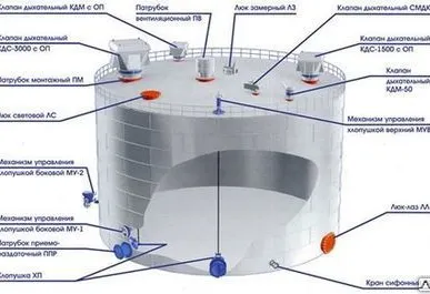 фото Устройства сливные унс 75, унса 75, унс 100, унса 100, унс 150, унса 150.