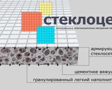 фото Стеновые панели