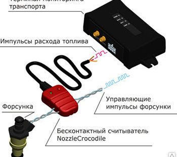 фото NozzleCrocodile (Бесконтактный считыватель/бензин/газ) Технотон