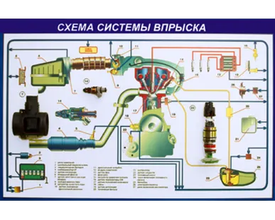 фото Стенд-планшет "Схема системы впрыска", кат.В