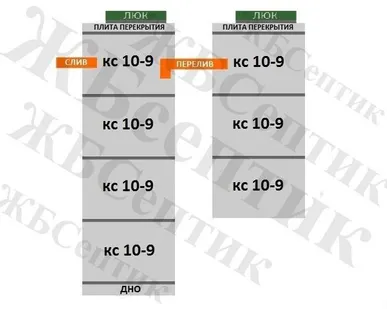 фото Септик из ЖБ колец КС 10-9(4-3)