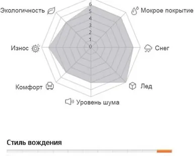 фото Hankook Tire Winter i*Pike X W429A 225/60 R17 103T зимняя