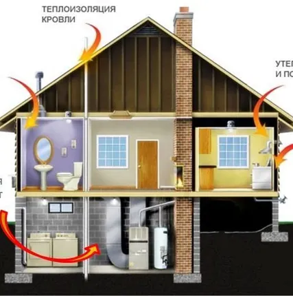 Фото №0 Жидкая теплоизоляция RE-THERM™
