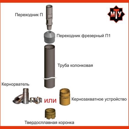 Фото №0 Комплект колонкового бурения (мту)