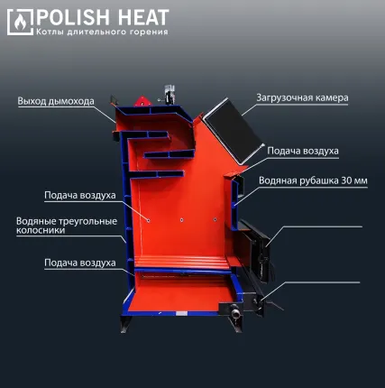 Фото №6 Котел твердотопливный Polish Heat КО30ГК