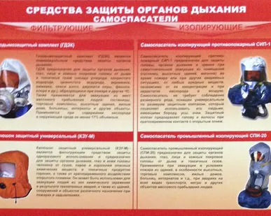 фото Плакат. Средства защиты органов дыхания.