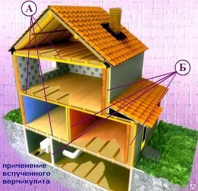 Фото №0 Вермикулит вспученный Барнаул