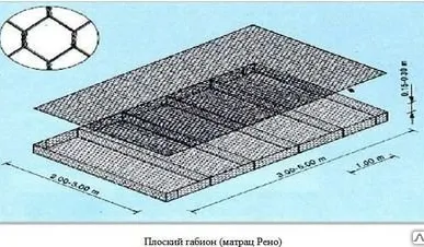 фото Габион Матрац Рено
