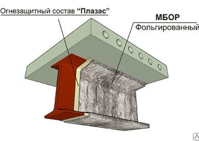 фото Огнезащитная система "ЕТ Профиль 60"